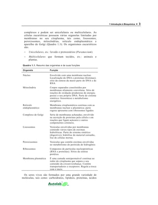 1 Introdução à Bioquímica • 3
complexos e podem ser unicelulares ou multicelulares. As
células eucarióticas possuem várias organelas limitadas por
membranas no seu citoplasma, tais como, lisossomos,
peroxissomos, mitocôndrias, retículo endoplasmático e
aparelho de Golgi (Quadro 1.1). Os organismos eucarióticos
são:
− Unicelulares, ex.: levedo e protozoários (Paramecium).
− Multicelulares que formam tecidos, ex.: animais e
plantas.
Quadro 1.1. Resumo das organelas e de suas funções
Organela Função
Núcleo Envolvido com uma membrana nuclear.
Localização do DNA e proteínas (histonas);
sítio da síntese da maior parte do DNA e do
RNA.
Mitocôndria Corpos separados constituídos por
membranas altamente convolutas. Sítio de
reações de oxidação produtoras de energia;
possui o seu próprio DNA. Parte do sistema
sintético: biossíntese e metabolismo
energético.
Retículo
endoplasmático
Membrana citoplasmática contínua com as
membranas nuclear e plasmática; parte
rugosa apresenta com ribossomos ligados
Complexo de Golgi Série de membranas achatadas; envolvido
na secreção de proteínas pela célula e em
reações que ligam açúcares e outros
componentes celulares.
Lisossomos Vesículas envolvidas por membranas
contendo vários tipos de enzimas
hidrolíticas. Parte do sistema sintético
(digestivo); hidrólise do material estranho,
lise de células mortas.
Peroxissomos Vesículas que contêm enzimas envolvidas
no metabolismo do peróxido de hidrogênio.
Ribossomos Compostos de partículas nucleoprotéicas
(RNA e proteínas). Sítios da síntese
protéica.
Membrana plasmática É uma camada semipermeável contínua ao
redor do citoplasma que separa o seu
conteúdo da circunvizinhança. Contêm
transportadores e receptores. Regula a troca
com o meio.
Os seres vivos são formados por uma grande variedade de
moléculas, tais como: carboidratos, lipídeos, proteínas, ácidos
 