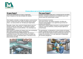 Como deve ser o local de trabalho?
O que Fazer? Por que Fazer?
O local de trabalho deve ser limpo e organizado. A sujeira acumulada é ideal para a multiplicação de micróbios.
Faça a limpeza ao final das atividades de trabalho. Portanto, manipular alimentos em um ambiente sujo é uma
forma comum de contaminação cruzada.
Para impedir a entrada e o abrigo de insetos e outros animais
portas e janelas deve estar sempre fechadas devem possuir
telas e as mesmas devem ser retirados para higienizados.
.
Área de alimentos é atrativa
para esses animais, que podem transmitir micróbios aos
alimentos desprotegidos, ou às superfícies que entram em
contato com alimentos.
Bancadas, mesas, facas, panos de limpeza devem estar em
perfeito estado de conservação., se apresentar qualquer
rachaduras, trincos ou outros defeitos . Por comunique sua
Administradora.
Estes locais e objetos podem favorecem o acúmulo líquidos e
sujeiras e restos de alimentos, sendo principais agentes de
contaminação.
Nunca guarde os produtos de limpeza junto com os alimentos.
Não utilize produtos de limpeza clandestinos.
Os desinfetantes, os detergentes e outros produtos de limpeza
contêm substâncias tóxicas que podem contaminar os alimentos.
A cozinha deve ter lixeiras defácil limpeza, com tampa e
pedal.Retire sempre o lixo para fora da área de preparo de
alimentosem sacos bem fechados.Após o manuseio do lixo,
deve-se lavar as mãos.
O lixo, além de atrair insetos e outros animais para a área de
preparo dos alimentos, é um meio ideal para a multiplicação
de micróbios patogênicos.
 