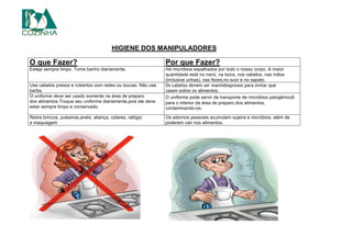 HIGIENE DOS MANIPULADORES
O que Fazer? Por que Fazer?
Esteja sempre limpo. Tome banho diariamente. Há micróbios espalhados por todo o nosso corpo. A maior
quantidade está no nariz, na boca, nos cabelos, nas mãos
(inclusive unhas), nas fezes,no suor e no sapato.
Use cabelos presos e cobertos com redes ou toucas. Não use
barba.
Os cabelos devem ser mantidospresos para evitar que
caiam sobre os alimentos.
O uniforme deve ser usado somente na área de preparo
dos alimentos.Troque seu uniforme diariamente,pois ele deve
estar sempre limpo e conservado.
O uniforme pode servir de transporte de micróbios patogênicos
para o interior da área de preparo dos alimentos,
contaminando-os.
Retire brincos, pulseiras,anéis, aliança, colares, relógio
e maquiagem
Os adornos pessoais acumulam sujeira e micróbios, além de
poderem cair nos alimentos.
 