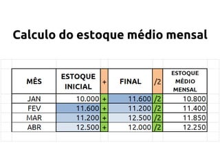 Calculo do estoque médio mensal

 