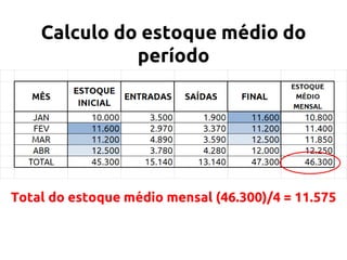 Calculo do estoque médio do
período

Total do estoque médio mensal (46.300)/4 = 11.575

 