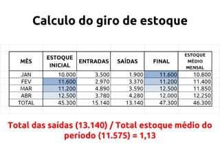 Calculo do giro de estoque

Total das saídas (13.140) / Total estoque médio do
período (11.575) = 1,13

 