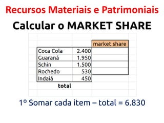 Recursos Materiais e Patrimoniais
Calcular o MARKET SHARE

1º Somar cada item – total = 6.830

 