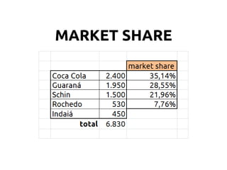 MARKET SHARE

 