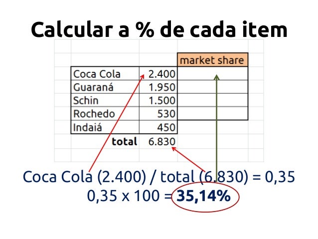 Resumo calculo market share