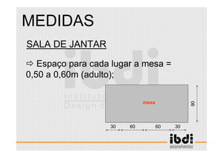 86 /117
ESCALA E ERGONOMIA
30 3060 60
90
SALA DE JANTAR
Espaço para cada lugar a mesa =
0,50 a 0,60m (adulto);
MEDIDAS
mesa
 