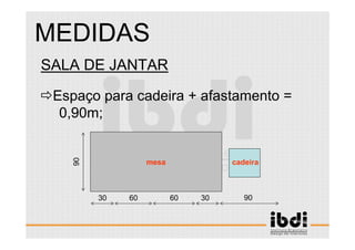 87 /117
ESCALA E ERGONOMIA
SALA DE JANTAR
Espaço para cadeira + afastamento =
0,90m;
MEDIDAS
30 3060 60
90
cadeira
90
mesa
 