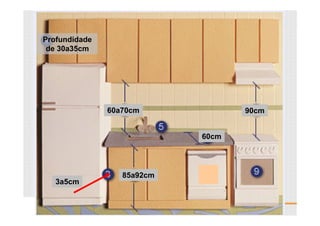 95 /117
ESCALA E ERGONOMIA
60a70cm
85a92cm
60cm
90cm
3a5cm
Profundidade
de 30a35cm
 