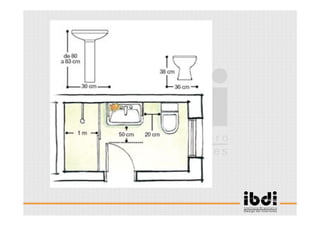 99 /117
ESCALA E ERGONOMIA
 