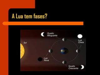 A Lua tem fases?
 
