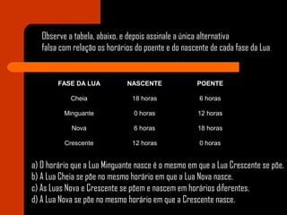 Observe a tabela, abaixo, e depois assinale a única alternativa
falsa com relação os horários do poente e do nascente de cada fase da Lua.
FASE DA LUA NASCENTE POENTE
Cheia 18 horas 6 horas
Minguante 0 horas 12 horas
Nova 6 horas 18 horas
Crescente 12 horas 0 horas
a) O horário que a Lua Minguante nasce é o mesmo em que a Lua Crescente se põe.
b) A Lua Cheia se põe no mesmo horário em que a Lua Nova nasce.
c) As Luas Nova e Crescente se põem e nascem em horários diferentes.
d) A Lua Nova se põe no mesmo horário em que a Crescente nasce.
 
