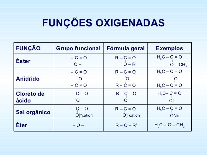 Oh C C Oh Group Form C Oh Texas C Oh Functional Group Oh C C Oh Group Form C Oh Texas C Oh Functional Group