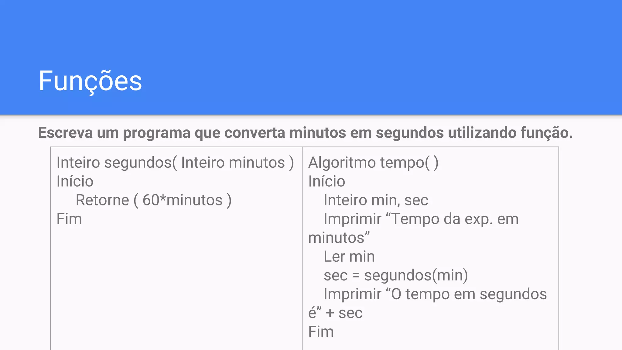 Funções
Escreva um programa que converta minutos em segundos utilizando função.
Inteiro segundos( Inteiro minutos )
Início
Retorne ( 60*minutos )
Fim
Algoritmo tempo( )
Início
Inteiro min, sec
Imprimir “Tempo da exp. em
minutos”
Ler min
sec = segundos(min)
Imprimir “O tempo em segundos
é” + sec
Fim
 