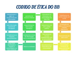CODIGO DE ÉTICA DO BB
transparentes e
ágeis no
fornecimento de
informações
toda informação
passível de
divulgação
Consideramos os
impactos
socioambientais
integridade,
idoneidade e
respeito à
comunidade e ao
meio ambiente
ética e a civilidade
Conduzimos a troca
de informações
com a concorrência
disponibilizamos
informações
fidedignas
parceiros do
Governo Federal
Articulamos os
interesses e as
necessidades da
Adm Púb
Relacionamo-nos
com o poder
público
Valorizamos os
vínculos
estabelecidos com
as comunidades
Reconhecemos a
importância das
comunidades
Apoiamos, nas
comunidades,
iniciativas de
desenvolvimento
sustentável
financiamento da
ação social
erradicação de
todas as formas de
trabalho
degradante
Trabalhamos em
conformidade com
as leis
 