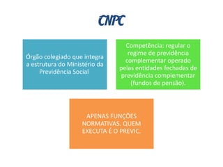 CNPC
Órgão colegiado que integra
a estrutura do Ministério da
Previdência Social
Competência: regular o
regime de previdência
complementar operado
pelas entidades fechadas de
previdência complementar
(fundos de pensão).
APENAS FUNÇÕES
NORMATIVAS. QUEM
EXECUTA É O PREVIC.
 