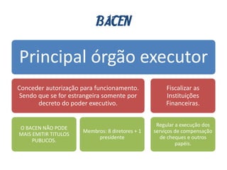 BACEN
Principal órgão executor
Conceder autorização para funcionamento.
Sendo que se for estrangeira somente por
decreto do poder executivo.
O BACEN NÃO PODE
MAIS EMITIR TITULOS
PUBLICOS.
Membros: 8 diretores + 1
presidente
Fiscalizar as
Instituições
Financeiras.
Regular a execução dos
serviços de compensação
de cheques e outros
papéis.
 