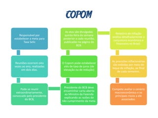 COPOM
Responsável por
estabelecer a meta para
Taxa Selic
Reuniões ocorrem oito
vezes ao ano, realizadas
em dois dias.
Pode se reunir
extraordinariamente,
convocado pelo presidente
do BCB,
Presidente do BCB deve
encaminhar carta aberta
ao Ministro da Fazenda
explicando as razões do
não cumprimento da meta.
O Copom pode estabelecer
viés de taxa de juros (de
elevação ou de redução)
As atas são divulgadas
quinta-feira da semana
posterior a cada reunião,
publicadas na página do
BCB.
Relatório de Inflação
analisa detalhadamente a
conjuntura econômica e
financeira no Brasil.
As previsões inflacionárias
são exibidas por meio do
leque de inflação, ao final
de cada semestre.
Compete avaliar o cenário
macroeconômico e os
principais riscos a ele
associados.
 