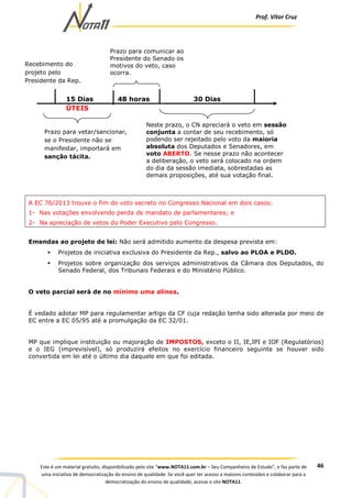 Prof. Vítor Cruz
46Este é um material gratuito, disponibilizado pelo site “www.NOTA11.com.br – Seu Companheiro de Estudo”, e faz parte de
uma iniciativa de democratização do ensino de qualidade. Se você quer ter acesso a maiores conteúdos e colaborar para a
democratização do ensino de qualidade, acesse o site NOTA11.
A EC 76/2013 trouxe o fim do voto secreto no Congresso Nacional em dois casos:
1- Nas votações envolvendo perda de mandato de parlamentares; e
2- Na apreciação de vetos do Poder Executivo pelo Congresso.
Emendas ao projeto de lei: Não será admitido aumento da despesa prevista em:
Projetos de iniciativa exclusiva do Presidente da Rep., salvo ao PLOA e PLDO.
Projetos sobre organização dos serviços administrativos da Câmara dos Deputados, do
Senado Federal, dos Tribunais Federais e do Ministério Público.
O veto parcial será de no mínimo uma alínea.
É vedado adotar MP para regulamentar artigo da CF cuja redação tenha sido alterada por meio de
EC entre a EC 05/95 até a promulgação da EC 32/01.
MP que implique instituição ou majoração de IMPOSTOS, exceto o II, IE,IPI e IOF (Regulatórios)
e o IEG (imprevisível), só produzirá efeitos no exercício financeiro seguinte se houver sido
convertida em lei até o último dia daquele em que foi editada.
Recebimento do
projeto pelo
Presidente da Rep.
15 Dias
ÚTEIS
Prazo para comunicar ao
Presidente do Senado os
motivos do veto, caso
ocorra.
48 horas
Prazo para vetar/sancionar,
se o Presidente não se
manifestar, importará em
sanção tácita.
30 Dias
Neste prazo, o CN apreciará o veto em sessão
conjunta a contar de seu recebimento, só
podendo ser rejeitado pelo voto da maioria
absoluta dos Deputados e Senadores, em
voto ABERTO. Se nesse prazo não acontecer
a deliberação, o veto será colocado na ordem
do dia da sessão imediata, sobrestadas as
demais proposições, até sua votação final.
 