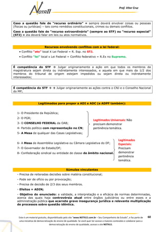 Prof. Vítor Cruz
60Este é um material gratuito, disponibilizado pelo site “www.NOTA11.com.br – Seu Companheiro de Estudo”, e faz parte de
uma iniciativa de democratização do ensino de qualidade. Se você quer ter acesso a maiores conteúdos e colaborar para a
democratização do ensino de qualidade, acesse o site NOTA11.
Caso a questão fale de “recurso ordinário” = sempre deverá envolver coisas ou pessoas
(físicas ou jurídicas) – tais como remédios constitucionais, crimes ou demais conflitos.
Caso a questão fale de “recurso extraordinário” (sempre ao STF) ou “recurso especial”
(STJ) = ela deverá falar em leis ou atos normativos.
Recursos envolvendo conflitos com a lei federal:
• Conflito “ato” local X Lei Federal = R. Esp. no STJ.
• Conflito “lei” local x Lei Federal = Conflito federativo = R.Ex no Supremo.
É competência do STF Julgar originariamente a ação em que todos os membros da
magistratura sejam direta ou indiretamente interessados, e aquela em que mais da 1/2 dos
membros do tribunal de origem estejam impedidos ou sejam direta ou indiretamente
interessados;
É competência do STF Julgar originariamente as ações contra o CNJ e o Conselho Nacional
do MP;
Legitimados para propor a ADI e ADC (e ADPF também):
1- O Presidente da República;
2- O PGR;
3- O CONSELHO FEDERAL da OAB;
4- Partido político com representação no CN;
5- A Mesa de qualquer das Casas Legislativas;
6- A Mesa de Assembléia Legislativa ou Câmara Legislativa do DF;
7- O Governador de Estado/DF;
8- Confederação sindical ou entidade de classe de âmbito nacional.
Súmulas vinculantes
- Precisa de reiteradas decisões sobre matéria constitucional;
- Pode ser de ofício ou por provocação;
- Precisa de decisão de 2/3 dos seus membros.
- Efeitos = ADIN;
- Objetivo do enunciado: a validade, a interpretação e a eficácia de normas determinadas,
acerca das quais haja controvérsia atual entre órgãos judiciários ou entre esses e a
administração pública que acarrete grave insegurança jurídica e relevante multiplicação
de processos sobre questão idêntica.
Legitimados Universais: Não
precisam demonstrar
pertinência temática.
Legitimados
Especiais:
Precisam
demonstrar
pertinência
temática.
 