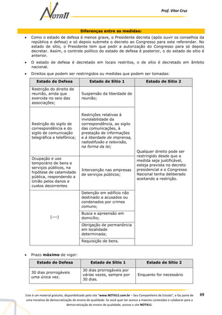 Prof. Vítor Cruz
69Este é um material gratuito, disponibilizado pelo site “www.NOTA11.com.br – Seu Companheiro de Estudo”, e faz parte de
uma iniciativa de democratização do ensino de qualidade. Se você quer ter acesso a maiores conteúdos e colaborar para a
democratização do ensino de qualidade, acesse o site NOTA11.
Diferenças entre as medidas:
• Como o estado de defesa é menos grave, o Presidente decreta (após ouvir os conselhos da
república e defesa) e só depois submete o decreto ao Congresso para este referendar. No
estado de sítio, o Presidente tem que pedir a autorização do Congresso para só depois
decretar. Assim, o controle político do estado de defesa é posterior, o do estado de sítio é
anterior.
• O estado de defesa é decretado em locais restritos, o de sítio é decretado em âmbito
nacional.
• Direitos que podem ser restringidos ou medidas que podem ser tomadas:
Estado de Defesa Estado de Sítio 1 Estado de Sítio 2
Restrição do direito de
reunião, ainda que
exercida no seio das
associações;
Suspensão da liberdade de
reunião;
Qualquer direito pode ser
restringido desde que a
medida seja justificável,
esteja prevista no decreto
presidencial e o Congresso
Nacional tenha deliberado
aceitando a restrição.
Restrição do sigilo de
correspondência e do
sigilo de comunicação
telegráfica e telefônica;
Restrições relativas à
inviolabilidade da
correspondência, ao sigilo
das comunicações, à
prestação de informações
e à liberdade de imprensa,
radiodifusão e televisão,
na forma da lei;
Ocupação e uso
temporário de bens e
serviços públicos, na
hipótese de calamidade
pública, respondendo a
União pelos danos e
custos decorrentes
Intervenção nas empresas
de serviços públicos;
(---)
Detenção em edifício não
destinado a acusados ou
condenados por crimes
comuns;
Busca e apreensão em
domicílio;
Obrigação de permanência
em localidade
determinada;
Requisição de bens.
• Prazo máximo de vigor:
Estado de Defesa Estado de Sítio 1 Estado de Sítio 2
30 dias prorrogáveis
uma única vez.
30 dias prorrogáveis por
várias vezes, sempre por
30 dias.
Enquanto for necessário
 