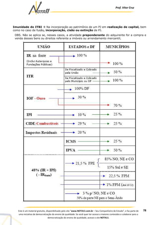 Prof. Vítor Cruz
78Este é um material gratuito, disponibilizado pelo site “www.NOTA11.com.br – Seu Companheiro de Estudo”, e faz parte de
uma iniciativa de democratização do ensino de qualidade. Se você quer ter acesso a maiores conteúdos e colaborar para a
democratização do ensino de qualidade, acesse o site NOTA11.
Imunidade do ITBI Na incorporação ao patrimônio de um PJ em realização de capital, bem
como no caso de fusão, incorporação, cisão ou extinção de PJ.
OBS. Não se aplica se, nesses casos, a atividade preponderante do adquirente for a compra e
venda desses bens ou direitos referente a imóveis ou arrendamento mercantil;
 