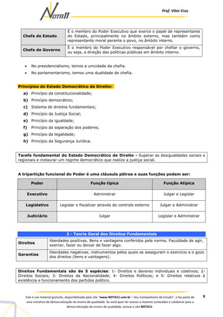 Prof. Vítor Cruz
9Este é um material gratuito, disponibilizado pelo site “www.NOTA11.com.br – Seu Companheiro de Estudo”, e faz parte de
uma iniciativa de democratização do ensino de qualidade. Se você quer ter acesso a maiores conteúdos e colaborar para a
democratização do ensino de qualidade, acesse o site NOTA11.
Chefe de Estado
É o membro do Poder Executivo que exerce o papel de representante
do Estado, principalmente no âmbito externo, mas também como
representante moral perante o povo, no âmbito interno.
Chefe de Governo
É o membro do Poder Executivo responsável por chefiar o governo,
ou seja, a direção das políticas públicas em âmbito interno.
• No presidencialismo, temos a unicidade da chefia.
• No parlamentarismo, temos uma dualidade de chefia.
Princípios do Estado Democrático de Direito:
a) Princípio da constitucionalidade;
b) Princípio democrático;
c) Sistema de direitos fundamentais;
d) Princípio da Justiça Social;
e) Princípio da igualdade;
f) Princípio da separação dos poderes;
g) Princípio da legalidade;
h) Princípio da Segurança Jurídica.
Tarefa fundamental do Estado Democrático de Direito - Superar as desigualdades sociais e
regionais e instaurar um regime democrático que realize a justiça social.
A tripartição funcional do Poder é uma cláusula pétrea e suas funções podem ser:
Poder Função típica Função Atípica
Executivo Administrar Julgar e Legislar
Legislativo Legislar e fiscalizar através do controle externo Julgar e Administrar
Judiciário Julgar Legislar e Administrar
2 - Teoria Geral dos Direitos Fundamentais
Direitos
liberdades positivas. Bens e vantagens conferidos pela norma. Faculdade de agir,
exercer, fazer ou deixar de fazer algo.
Garantias
liberdades negativas. instrumentos pelos quais se asseguram o exercício e o gozo
dos direitos (bens e vantagens).
Direitos Fundamentais são de 5 espécies: 1- Direitos e deveres individuais e coletivos; 2-
Direitos Sociais; 3- Direitos da Nacionalidade; 4- Direitos Políticos; e 5- Direitos relativos à
existência e funcionamento dos partidos político.
 