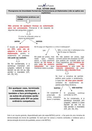 Prof. VÍTOR CRUZ
 Fluxograma da Imunidade Formal dos Parlamentares já Diplomados (não se aplica aos
                                   suplentes)

             Parlamentar praticou um
             crime!



Não precisa de qualquer licença ou autorização
para ser processado. Precisa-se é da resposta de
algumas das perguntas a seguir.



               O crime foi praticado antes ou
               depois da diplomação?

         ANTES                        DEPOIS


É levado ao julgamento              Ele foi pego em flagrante e o crime é inafiançável?
no STF, pois ele já
                                                SIM                  NÃO, o crime não é inafiançável e/ou
adquiriu o foro com a                                                não foi pego em flagrante.
diplomação, porém, o
andamento do processo
                                    Ele pode ser preso, mas        Ele não poderá ser preso, mas
não pode ser sustado.
                                    neste   caso,    mesmo         correrá contra ele processo no STF,
                                    assim, a Casa resolverá        que poderá ser sustado pela sua
                                    dentro de 24 horas e           Casa Legislativa, por iniciativa de
Se for condenado, e a               pelo voto da maioria           partido        político        nela
sentença transitar em               (absoluta)    de    seus       representado e pelo voto da
julgado, caberá à Casa              membros sobre a prisão.        maioria (absoluta) de seus
decidir se ele irá ou não                                          membros, até a decisão final.
perder o mandato (CF,
art. 55, VI).
                                                                  Se tiver a iniciativa de partido
                                                                  político para sustar o andamento,
                                                                  a Casa tem 45 dias para decidir
                                                                  contados    do   recebimento  do
                                                                  pedido pela Mesa Diretora.

 Em qualquer caso, terminado                                    SUSTOU                    NÃO SUSTOU

     o mandato, terminará
 também o foro privilegiado, e                        Irá suspender a         O    processo    continua
                                                      prescrição    do        correndo no STF.
  os autos do processo serão
                                                      crime, enquanto
  remetidos pelo STF ao juízo                                                 Se for condenado, e a
                                                      durar o mandato.
    ordinário competente.                                                     sentença transitar em
                                                                              julgado, caberá à Casa
                                                                              decidir se ele irá ou
                                                                              não perder o mandato
                                                                              (CF, art. 55, VI).


Este é um resumo gratuito, disponibilizado pelo site www.NOTA11.com.br , e faz parte de uma iniciativa de
democratização do ensino de qualidade. Se você quer ter acesso a maiores conteúdos e colaborar para a
democratização do ensino de qualidade, acesse o site NOTA11.                          38
 