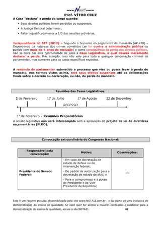 Prof. VÍTOR CRUZ
A Casa "declara" a perda do cargo quando:
     Seus direitos políticos forem perdidos ou suspensos;
     A Justiça Eleitoral determinar;
     Faltar injustificadamente a 1/3 das sessões ordinárias.


Jurisprudência do STF (2012) – Segundo o Supremo no julgamento do mensalão (AP 470) –
Dependendo da natureza dos crimes cometidos (se for contra a administração pública ou
punido com mais de 4 anos de reclusão) e como conseqüência da perda dos direitos políticos,
não se deve dar esta oportunidade de juízo à Casa Legislativa, a qual deverá meramente
declarar a perda. Mas atenção: isso não vale para toda e qualquer condenação criminal de
parlamentar, mas somente para os casos específicos expostos.


A renúncia de parlamentar submetido a processo que vise ou possa levar à perda do
mandato, nos termos vistos acima, terá seus efeitos suspensos até as deliberações
finais sobre a decisão ou declaração, ou não, da perda do mandato.




                                 Reuniões das Casas Legislativas:

  2 de Fevereiro          17 de Julho             1o de Agosto          22 de Dezembro

                                       RECESSO


  1o de Fevereiro – Reuniões Preparatórias
A sessão legislativa não será interrompida sem a aprovação do projeto de lei de diretrizes
orçamentárias (PLDO).




                      Convocação extraordinária do Congresso Nacional:



          Responsável pela
                                                    Motivo:                      Observações:
            convocação:

                                       - Em caso de decretação de
                                       estado de defesa ou de
                                       intervenção federal;
    Presidente do Senado               - De pedido de autorização para a
                                                                                       ---
    Federal:                           decretação de estado de sítio; e
                                       - Para o compromisso e a posse
                                       do Presidente e do Vice-
                                       Presidente da República;




Este é um resumo gratuito, disponibilizado pelo site www.NOTA11.com.br , e faz parte de uma iniciativa de
democratização do ensino de qualidade. Se você quer ter acesso a maiores conteúdos e colaborar para a
democratização do ensino de qualidade, acesse o site NOTA11.                          40
 