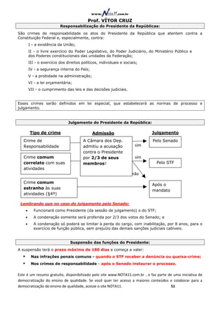 Prof. VÍTOR CRUZ
                          Responsabilização do Presidente da Repúblicas:
São crimes de responsabilidade os atos do Presidente da República que atentem contra a
Constituição Federal e, especialmente, contra:
        I - a existência da União;
        II - o livre exercício do Poder Legislativo, do Poder Judiciário, do Ministério Público e
        dos Poderes constitucionais das unidades da Federação;
        III - o exercício dos direitos políticos, individuais e sociais;
        IV - a segurança interna do País;
        V - a probidade na administração;
        VI - a lei orçamentária;
        VII - o cumprimento das leis e das decisões judiciais.


Esses crimes serão definidos em lei especial, que estabelecerá as normas de processo e
julgamento.


                               Julgamento do Presidente da República:

        Tipo de crime                        Admissão                       Julgamento
   Crime de                             A Câmara dos Dep.                   Pelo Senado
   Responsabilidade                     admitiu a acusação            sim
                                        contra o Presidente
   Crime comum                          por 2/3 de seus               sim
   correlato com suas                   membros?                              Pelo STF
   atividades
                                                                    não
   Crime comum
                                                                            Após o
   estranho às suas
                                                                            mandato
   atividades (§4º)

 Lembrando que no caso do julgamento pelo Senado:
    •      Funcionará como Presidente (da sessão de julgamento) o do STF;
    •      A condenação somente será proferida por 2/3 dos votos do Senado; e
    •      A condenação só poderá se limitar à perda do cargo, com inabilitação, por 8 anos, para o
           exercício de função pública, sem prejuízo das demais sanções judiciais cabíveis.


                                Suspensão das funções do Presidente:
A suspensão terá o prazo máximo de 180 dias e começa a valer:
         Nas infrações penais comuns - quando o STF receber a denúncia ou queixa-crime;
         Nos crimes de responsabilidade - após o Senado instaurar o processo.

Este é um resumo gratuito, disponibilizado pelo site www.NOTA11.com.br , e faz parte de uma iniciativa de
democratização do ensino de qualidade. Se você quer ter acesso a maiores conteúdos e colaborar para a
democratização do ensino de qualidade, acesse o site NOTA11.                          51
 