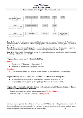 Prof. VÍTOR CRUZ
                        Competência para Julgamento de autoridades:




Obs. 1: No caso de crimes de responsabilidade conexos com os do Presidente da República ou
Vice-Presidente, os Ministros de Estado serão julgados juntamente com aqueles, pelo Senado (CF,
art. 52, I).
Obs. 2: Os parlamentares são julgados por crime de responsabilidade pela sua casa respectiva -
Senadores pelo Senado, Deputados pela Câmara dos Deputados (CF, art. 55 §2º).
Obs. 3: O Governador é julgado por crime de responsabilidade de acordo com o definindo pela
Constituição Estadual e não pelo STJ.


Julgamento de membros do Ministério Público:
Regra:
   •   Membros do MP Estadual - Julgados pelo TJ
   •   Membros do MP da União - Julgados pelo TRF
Exceção:
   •   Se os membros do MP da União ofi ciarem perante os tribunais serão julgados pelo STJ.


Julgamentos de recursos referente a remédios constitucionais denegados:
   •   Se o remédio constitucional foi denegado por Tribunais de 2º grau = STJ.
   •   Se o remédio constitucional foi denegado por Tribunais Superiores = STF.


Julgamento de remédios constitucionais onde estejam envolvidos ministros de Estado
ou comandantes das Forças Armadas:
  • Se eles forem os impetrantes (pacientes da coação)= STF julgará.
  • Se forem contra os seus atos (coatores) = STJ julgará.




Este é um resumo gratuito, disponibilizado pelo site www.NOTA11.com.br , e faz parte de uma iniciativa de
democratização do ensino de qualidade. Se você quer ter acesso a maiores conteúdos e colaborar para a
democratização do ensino de qualidade, acesse o site NOTA11.                          57
 