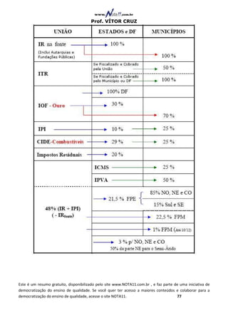 Prof. VÍTOR CRUZ




Este é um resumo gratuito, disponibilizado pelo site www.NOTA11.com.br , e faz parte de uma iniciativa de
democratização do ensino de qualidade. Se você quer ter acesso a maiores conteúdos e colaborar para a
democratização do ensino de qualidade, acesse o site NOTA11.                          77
 
