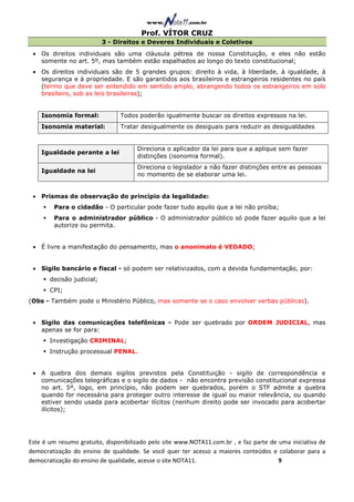 Prof. VÍTOR CRUZ
                           3 - Direitos e Deveres Individuais e Coletivos
 • Os direitos individuais são uma cláusula pétrea de nossa Constituição, e eles não estão
   somente no art. 5º, mas também estão espalhados ao longo do texto constitucional;
 • Os direitos individuais são de 5 grandes grupos: direito à vida, à liberdade, à igualdade, à
   segurança e à propriedade. E são garantidos aos brasileiros e estrangeiros residentes no país
   (termo que deve ser entendido em sentido amplo, abrangendo todos os estrangeiros em solo
   brasileiro, sob as leis brasileiras);


    Isonomia formal:            Todos poderão igualmente buscar os direitos expressos na lei.
    Isonomia material:          Tratar desigualmente os desiguais para reduzir as desigualdades


                                      Direciona o aplicador da lei para que a aplique sem fazer
    Igualdade perante a lei
                                      distinções (isonomia formal).
                                      Direciona o legislador a não fazer distinções entre as pessoas
    Igualdade na lei
                                      no momento de se elaborar uma lei.


 • Prismas de observação do princípio da legalidade:
        Para o cidadão - O particular pode fazer tudo aquilo que a lei não proíba;
        Para o administrador público - O administrador público só pode fazer aquilo que a lei
        autorize ou permita.


 • É livre a manifestação do pensamento, mas o anonimato é VEDADO;


 • Sigilo bancário e fiscal - só podem ser relativizados, com a devida fundamentação, por:
       decisão judicial;
       CPI;
(Obs - Também pode o Ministério Público, mas somente se o caso envolver verbas públicas).


 • Sigilo das comunicações telefônicas - Pode ser quebrado por ORDEM JUDICIAL, mas
   apenas se for para:
       Investigação CRIMINAL;
       Instrução processual PENAL.


 • A quebra dos demais sigilos previstos pela Constituição - sigilo de correspondência e
   comunicações telegráficas e o sigilo de dados - não encontra previsão constitucional expressa
   no art. 5º, logo, em princípio, não podem ser quebrados, porém o STF admite a quebra
   quando for necessária para proteger outro interesse de igual ou maior relevância, ou quando
   estiver sendo usada para acobertar ilícitos (nenhum direito pode ser invocado para acobertar
   ilícitos);




Este é um resumo gratuito, disponibilizado pelo site www.NOTA11.com.br , e faz parte de uma iniciativa de
democratização do ensino de qualidade. Se você quer ter acesso a maiores conteúdos e colaborar para a
democratização do ensino de qualidade, acesse o site NOTA11.                            9
 