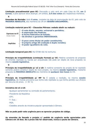 Resumo da Constituição Federal (atual. EC 66/10) - Prof. Vítor Cruz (Vampiro) - Ponto dos Concursos
33
Limitação procedimental para EC: Discussão e voto será em cada Casa do CN, em 2
turnos, e para aprovar deve alcançar, em ambos, 3/5 dos votos dos respectivos membros.
X
Emendas de Revisão: Após 5 anos, contados da data de promulgação da CF, pelo voto da
MAIORIA ABSOLUTA, dos membros do CN em SESSÃO UNICAMERAL.
Limitação material para EC – Clausulas Pétreas: vedado abolir ou reduzir:
- O voto direto, secreto, universal e periódico;
- A separação dos Poderes;
- A forma federativa de Estado;
- Os direitos e garantias INDIVIDUAIS.
- O povo como titular do poder constituinte;
- O próprio artigo 60 (vedação à dupla revisão);
- O poder igualitário do voto.
Limitação temporal para EC: Na CF/88 não há nenhuma.
Princípio da irrepetibilidade (Limitação Formal) p/ EC: Matéria constante de proposta
de emenda rejeitada ou havida por prejudicada não pode ser objeto de nova proposta na
mesma sessão legislativa.
X
Princípio da irrepetibilidade p/ LC e LO: A matéria constante de projeto de lei rejeitado
somente poderá constituir objeto de novo projeto, na mesma sessão legislativa, mediante
proposta da MAIORIA ABSOLUTA dos membros de qualquer das Casas do CN.
X
Princípio da irrepetibilidade p/ MP ‘s: É vedada a reedição, na mesma sessão
legislativa, de medida provisória que tenha sido rejeitada ou que tenha perdido sua eficácia
por decurso de prazo. (= EC ‘s)
Iniciativa de LC e LO:
-Qualquer parlamentar ou comissão de parlamentares;
-Presidente da República
-STF;
-T. Sup.;
-PGR;
-Cidadãos através da iniciativa popular apresentada à Câmara.
Não se pode pedir esta urgência para se apreciar projetos de código.
As emendas do Senado a projeto c/ pedido de urgência serão apreciadas pela
Câmara em 10 dias. Se o prazo não for observado, tranca a pauta da Câmara.
Expressas na CF
(VoSe-FeDi)
Implícitas
 