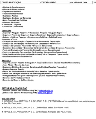 CURSO APROVAÇÃO                             CONTABILIDADE                        prof. Milton M. Ueta   10

•Débitos de Funcionamento
•Débitos de Financiamento
•Empréstimos Obtidos
•Financiamentos Obtidos
•Duplicatas Aceitas
•Duplicatas Emitidas por Terceiros
•Notas Promissórias Emitidas
•Impostos Atrasados
•Créditos de Coligadas
•Créditos de Controladas

DESPESAS
•Aluguéis = Aluguéis Passivos = Despesa de Aluguéis = Aluguéis Pagos
•Seguros = Prêmio de Seguros = Seguros Passivos = Seguros Contratados = Seguros Pagos
•Salários = Salários Passivos = Despesa com Salários = Salários Pagos
•Impostos e Taxas
•Encargos de Depreciação = Depreciação = Despesas de Depreciação
•Encargos de Amortização = Amortização = Despesas de Amortização
•Encargos de Exaustão = Exaustão = Despesas de Exaustão
•Descontos Concedidos = Descontos Condicionais Concedidos (Despesas Financeiras)
•Perda por Equivalência Patrimonial (Outras Despesas Operacionais)
•Perda com Variação Percentual de Participações (Despesa Não-Operacional)
•Variações Monetárias (ou Cambiais) Passivas (Outras Despesas Operacionais)
•Despesas com Provisões em Geral

RECEITAS
•Aluguéis Ativos = Receita de Aluguéis = Aluguéis Recebidos (Outras Receitas Operacionais)
•Juros Ativos = Receita de Juros
•Descontos Obtidos =Descontos Condicionais Obtidos (Receitas Financeiras)
•Subvenções para Custeio
•Ganho por Equivalência Patrimonial (Outras Receitas Operacionais)
•Ganho com Variação Percentual de Participações (Receita Não-Operacional)
•Variações Monetárias (ou Cambiais) Ativas (Outras Receitas Operacionais)
•Reversão de Provisões em Geral
•Reversão da Reserva de Reavaliação



SITES PARA CONSULTAS
Conselho Federal de Contabilidade (CFC): www.cfc.org.br
Comissão de Valores Mobiliários (CVM): www.cvm.gov.br


BIBLIOGRAFIA
1. IUDÍCIBUS, S de, MARTINS, E. & GELBCKE, E. R., (FIPECAFI) Manual de contabilidade das sociedades por
ações. São Paulo, Atlas.

2. NEVES, S. das, VICECONTI, P. E. V., Contabilidade Básica. São Paulo, Frase.

3. NEVES, S. das, VICECONTI, P. E. V., Contabilidade Avançada. São Paulo, Frase.
 