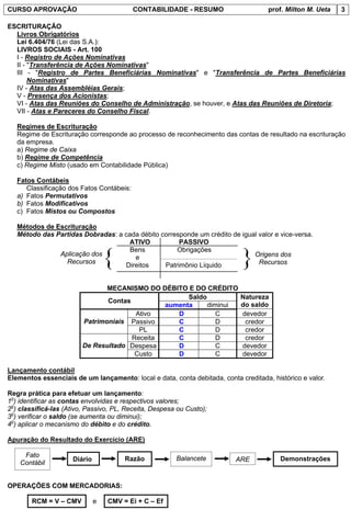 CURSO APROVAÇÃO                            CONTABILIDADE - RESUMO                    prof. Milton M. Ueta   3

ESCRITURAÇÃO
  Livros Obrigatórios
  Lei 6.404/76 (Lei das S.A.):
  LIVROS SOCIAIS - Art. 100
  I - Registro de Ações Nominativas
  II - "Transferência de Ações Nominativas"
  III - "Registro de Partes Beneficiárias Nominativas" e "Transferência de Partes Beneficiárias
       Nominativas"
  IV - Atas das Assembléias Gerais;
  V - Presença dos Acionistas;
  VI - Atas das Reuniões do Conselho de Administração, se houver, e Atas das Reuniões de Diretoria;
  VII - Atas e Pareceres do Conselho Fiscal.

   Regimes de Escrituração
   Regime de Escrituração corresponde ao processo de reconhecimento das contas de resultado na escrituração
   da empresa.
   a) Regime de Caixa
   b) Regime de Competência
   c) Regime Misto (usado em Contabilidade Pública)

   Fatos Contábeis
      Classificação dos Fatos Contábeis:
   a) Fatos Permutativos
   b) Fatos Modificativos
   c) Fatos Mistos ou Compostos

   Métodos de Escrituração
   Método das Partidas Dobradas: a cada débito corresponde um crédito de igual valor e vice-versa.
                                    ATIVO            PASSIVO


                                  {                                         }
                                     Bens           Obrigações
               Aplicação dos                                                 Origens dos
                                      e
                 Recursos                                                      Recursos
                                   Direitos     Patrimônio Líquido


                                MECANISMO DO DÉBITO E DO CRÉDITO
                                                     Saldo                  Natureza
                                Contas
                                               aumenta     diminui          do saldo
                                        Ativo     D           C             devedor
                         Patrimoniais Passivo     C           D              credor
                                         PL       C           D              credor
                                       Receita    C           D              credor
                         De Resultado Despesa     D           C             devedor
                                        Custo     D           C             devedor

Lançamento contábil
Elementos essenciais de um lançamento: local e data, conta debitada, conta creditada, histórico e valor.

Regra prática para efetuar um lançamento:
1o) identificar as contas envolvidas e respectivos valores;
2o) classificá-las (Ativo, Passivo, PL, Receita, Despesa ou Custo);
3o) verificar o saldo (se aumenta ou diminui);
4o) aplicar o mecanismo do débito e do crédito.

Apuração do Resultado do Exercício (ARE)

     Fato                                               Balancete
                     Diário            Razão                              ARE            Demonstrações
    Contábil


OPERAÇÕES COM MERCADORIAS:

        RCM = V – CMV         e   CMV = Ei + C – Ef
 