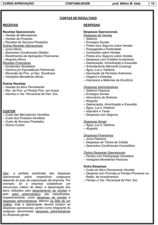 CURSO APROVAÇÃO                                CONTABILIDADE                 prof. Milton M. Ueta        12



                                             CONTAS DE RESULTADO

RECEITAS                                                 DESPESAS

Receitas Operacionais                                    Despesas Operacionais
– Vendas de Mercadorias                                  Despesas de Vendas
– Vendas de Produtos                                     – Salários
– Receitas de Serviços Prestados                         – Encargos Sociais
Outras Receitas Operacionais                             – Fretes e/ou Seguros sobre Vendas
– Juros Ativos                                           – Propaganda e Publicidade
– Descontos Condicionais Obtidos                         – Comissões sobre Vendas
– Rendimentos de Aplicações Financeiras                  – Fretes e/ou Seguros sobre Vendas
– Aluguéis Ativos                                        – Despesas com Créditos Incobráveis
Receitas Financeiras                                     – Depreciação, Amortização e Exaustão
– Dividendos Recebidos                                   – Arrendamento Mercantil (Leasing)
– Ganhos por Equivalência Patrimonial                    – Água, Luz e Telefone
– Reversão da Prov. p/ Dev. Duvidosos                    – Devolução de Períodos Anteriores
– Variações Monetárias Ativas                            – Viagens e Estadias
                                                         – Impressos e Materiais de Escritório
Outras Receitas
– Vendas do Ativo Permanente                             Despesas Administrativas
– Rev. da Prov. p/ Perdas Prov. em Invest.               – Salários Passivos
– Ganhos c/ Var. Percentual de Part. Soc.                – Encargos Sociais
                                                         – Honorários de Diretoria
                                                         – Aluguéis
                                                         – Depreciação, Amortização e Exaustão
                                                         – Água, Luz e Telefone
CUSTOS                                                   – Impostos e Taxas
– Custo das Mercadorias Vendidas                         – Despesas com Seguros
– Custo dos Produtos Vendidos
– Custo de Serviços Prestados                            Despesas Gerais
– Outros Custos                                          – Água, Luz e Telefone
                                                         – Aluguéis

                                                         Despesas Financeiras
                                                         – Juros Passivos
                                                         – Despesas de Títulos de Crédito
                                                         – Descontos Condicionais Concedidos

                                                         Outras Despesas Operacionais
                                                         – Perdas com Participação Societária
                                                         – Variações Monetárias Passivas

                                                         Outra Despesas
                                                         – Custo do Ativo Permanente Vendido
Obs.: a perfeita subdivisão das despesas                 – Despesa com Provisão p/ Perdas Prováveis na
operacionais    pelos   respectivos    subgrupos           Realiz. de Investimentos
depende do grau de organização da empresa. Por           – Perdas c/ Var. Percentual de Part. Soc.
exemplo: se a empresa estabelecer um
minuncioso critério de rateio, a depreciação dos
bens utilizados pelo departamento de vendas e
pelo setor administrativo são classificadas,
respectivamente, como despesas de vendas e
despesas administrativas. Mesmo na falta de um
critério, toda a depreciação deverá compor as
despesas operacionais, porém como integrante do
subgrupo denominado despesas administrativas
ou despesas gerais.
 