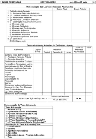 CURSO APROVAÇÃO                              CONTABILIDADE                         prof. Milton M. Ueta           6

                             Demonstração dos Lucros ou Prejuízos Acumulados
                                                            Exerc. Atual     Exerc. Anterior
     1. Saldo Inicial do Período
     2. (+) Ajustes de Exercícios Anteriores
     3. (+) Correção Monetária do Saldo Inicial
     4. (+) Reversão de Reservas
     5. (+) Resultado Líquido do Exercício
     6. (–) Destinação de Lucros Acumulados
        a) Reserva Legal
        b) Reserva Estatutária
        c) Reserva para Contingências
        d) Retenção de Lucros
        e) Reservas de Lucros a Realizar
        f) Dividendos Propostos
     7. (–) Lucros Incorporados ao Capital
     8. (=) Saldo Final
        Dividendo por ação

                             Demonstração das Mutações do Patrimônio Líquido
                                                                                         Lucros ou        Total
             Elementos                 Capital               Reservas                    Prejuízos
                                       Social    Capital     Reavaliação   Lucros       Acumulados
  Saldo no Início do Período (+)
  (+) Ajustes de Períodos Anterior
  (+) Correção Monetária
  Saldo Inicial Ajustado e Corrigido
  Reversão de Reservas de Lucros
  Integralização do Cap. a Realizar
  Resultado Líquido do Exercício
  Formação de Reservas de:
  Lucros
  Capital
  Reavaliação
  Capitalização de:
  Reservas
  Lucros
  Dividendos ou Lucros Creditados
  Aumento do Cap. Soc. Efetuado
  pelos Sócios/Acionistas
  (+) Outras Mutações
  Saldo Final do Período (+)
                                                           Dividendos Creditados
                 Dividendo por Ação do Cap. Soc. =                                         DLPA
                                                             NA (no de Ações)

  Demonstração do Valor Adicionado
   Valor Adicionado
   1. Receitas (REC)
   2. (–) Insumos (Custos e Despesas)
   3. (=) Valor Adicionado Bruto (VAB)
   4. (–) Retenções (D/A/E)
   5. (=) Valor Adicionado Líquido (VAL)
   6. (+) Valor Recebido em Transferência (VRT)
   7. (=) Valor Adicionado Total a Distribuir (VAT)
   Distribuição do Valor Adicionado (DVA)
   1. Colaboradores
   2. Governo
   3. Agentes Financiadores
   4. Acionistas
   5. Retenção de Lucro / Prejuízo do Exercício
      Total
 
