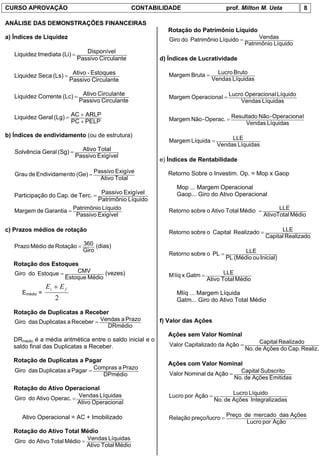 CURSO APROVAÇÃO                                    CONTABILIDADE                       prof. Milton M. Ueta          8

ANÁLISE DAS DEMONSTRAÇÕES FINANCEIRAS
                                                              Rotação do Patrimônio Líquido
a) Índices de Liquidez                                         Giro do Patrimônio Líquido =         Vendas
                                                                                              Patrimônio Líquido
   Liquidez Imediata (Li) =      Disponível
                              Passivo Circulante            d) Índices de Lucratividade

                                                                                   Lucro Bruto
   Liquidez Seca (Ls) = Ativo - Estoques                       Margem Bruta =
                       Passivo Circulante                                        Vendas Líquidas


   Liquidez Corrente (Lc) = Ativo Circulante                   Margem Operaciona l = Lucro Operaciona l Líquido
                           Passivo Circulante                                            Vendas Líquidas

   Liquidez Geral (Lg) = AC + ARLP                             Margem Não - Operac. = Resultado Não - Operaciona l
                         PC + PELP                                                         Vendas Líquidas

b) Índices de endividamento (ou de estrutura)                                           LLE
                                                               Margem Líquida =
                                                                                   Vendas Líquidas
   Solvência Geral (Sg) =     Ativo Total
                            Passivo Exigível
                                                            e) Índices de Rentabilidade
                                    Passivo Exigíve
   Grau de Endividame nto (Ge) =                              Retorno Sobre o Investim. Op. = Mop x Gaop
                                      Ativo Total
                                                                  Mop ... Margem Operacional
                                  Passivo Exigível
   Participação do Cap. de Terc. =                                Gaop... Giro do Ativo Operacional
                                 Patrimônio Líquido
   Margem de Garantia = Patrimônio Líquido                     Retorno sobre o Ativo Total Médio =          LLE
                         Passivo Exigível                                                             AtivoTotal Médio

c) Prazos médios de rotação                                    Retorno sobre o Capital Realizado =           LLE
                                                                                                       Capital Realizado
   Prazo Médio de Rotação = 360 (dias)
                            Giro                                                              LLE
                                                               Retorno sobre o PL =
                                                                                       PL (Médio ou Inicial)
   Rotação dos Estoques
   Giro do Estoque =     CMV       (vezes)                                             LLE
                     Estoque Médio                             M líq x Gatm =
                                                                                Ativo Total Médio
                 Ei + E f
      Emédio =                                                    Mlíq ... Margem Líquida
                    2                                             Gatm... Giro do Ativo Total Médio

   Rotação de Duplicatas a Receber
   Giro das Duplicatas a Receber = Vendas a Prazo           f) Valor das Ações
                                     DRmédio
                                                              Ações sem Valor Nominal
   DRmédio é a média aritmética entre o saldo inicial e o                                          Capital Realizado
   saldo final das Duplicatas a Receber.                       Valor Capitalizado da Ação =
                                                                                              No. de Ações do Cap. Realiz.

   Rotação de Duplicatas a Pagar
                                                              Ações com Valor Nominal
   Giro das Duplicatas a Pagar = Compras a Prazo
                                    DPmédio                   Valor Nominal da Ação = Capital Subscrito
                                                                                     No. de Ações Emitidas
   Rotação do Ativo Operacional
                                                               Lucro por Ação =          Lucro Líquido
   Giro do Ativo Operac. = Vendas Líquidas                                        No. de Ações Integralizadas
                           Ativo Operaciona l

                                                                                       Preço de mercado das Ações
      Ativo Operacional = AC + Imobilizado                     Relação preço/lucro =
                                                                                              Lucro por Ação
   Rotação do Ativo Total Médio
   Giro do Ativo Total Médio = Vendas Líquidas
                               Ativo Total Médio
 