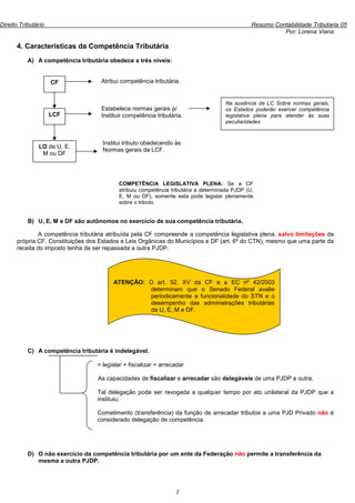 Direito Tributário                                                                              Resumo Contabilidade Tributaria 05
                                                                                                          Por: Lorena Viana

      4. Características da Competência Tributária
           A) A competência tributária obedece a três níveis:


                     CF             Atribui competência tributária.


                                                                                     Na ausência de LC Sobre normas gerais,
                                    Estabelece normas gerais p/                      os Estados poderão exercer competência
                     LCF            Instituir competência tributária.                legislativa plena para atender às suas
                                                                                     peculiaridades


                                     Institui tributo obedecendo às
               LO de U, E,
                                     Normas gerais da LCF.
                M ou DF




                                           COMPETÊNCIA LEGISLATIVA PLENA: Se a CF
                                           atribuiu competência tributária a determinada PJDP (U,
                                           E, M ou DF), somente esta pode legislar plenamente
                                           sobre o tributo.


           B) U, E, M e DF são autônomos no exercício de sua competência tributária.

              A competência tributária atribuída pela CF compreende a competência legislativa plena, salvo limitações da
      própria CF, Constituições dos Estados e Leis Orgânicas do Municípios e DF (art. 6º do CTN), mesmo que uma parte da
      receita do imposto tenha de ser repassada a outra PJDP.




                                         ATENÇÃO: O art. 52, XV da CF e a EC nº 42/2003
                                                  determinam que o Senado Federal avalie
                                                  periodicamente a funcionalidade do STN e o
                                                  desempenho das administrações tributárias
                                                  da U, E, M e DF.




           C) A competência tributária é indelegável.

                                   = legislar + fiscalizar + arrecadar

                                   As capacidades de fiscalizar e arrecadar são delegáveis de uma PJDP a outra;

                                   Tal delegação pode ser revogada a qualquer tempo por ato unilateral da PJDP que a
                                   instituiu;

                                   Cometimento (transferência) da função de arrecadar tributos a uma PJD Privado não é
                                   considerado delegação de competência.




           D) O não exercício da competência tributária por um ente da Federação não permite a transferência da
              mesma a outra PJDP.




                                                                  2
 