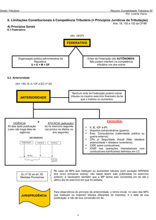 Direito Tributário                                                                                 Resumo Contabilidade Tributaria 05
                                                                                                             Por: Lorena Viana

      6. Limitações Constitucionais à Competência Tributária (= Princípios Jurídicos da Tributação)
                                                                                                     Arts. 18; 150 a 152 da CF/88
      A) Princípios Gerais
      6.1 Federativo:

                                                                (Art. 18/CF)

                                                              FEDERATIVO



                Organização político-administrativa da                         Entes da Federação são AUTÔNOMOS:
                            República:                                          Não podem interferir na competência
                          U + E + M + DF                                               tributária uns dos outros




      6.2. Anterioridade

              (Art. 150, III, b / CF e EC nº 32)


                                                                  Nenhum ente da Federação poderá cobrar
                                                                 tributos no mesmo exercício financeiro da lei
                     ANTERIORIDADE                                        que o instituiu ou aumentou.




                                   ≠                                                            EXCEÇÕES:
            VIGÊNCIA                         EFICÁCIA (aplicação)
       45 dias após publicação             só no exercício seguinte              II, IE, IOF e IPI;
       (caso não traga data de             (só produz os efeitos no              Impostos extraordinários (guerra);
                 vigência)                        ano seguinte)                  Emp. Compulsórios (calamidade pública ou
                                                                                 guerra externa);
                                                                                 CPs p/ Seguridade Social (Não obedece
                                                                                 anterioridade + obedece noventena);
                                                                                 CIDE sobre combustíveis;
                                                                                 ICMS nas operações interestaduais com
                                                                                 combustíveis lubrificantes definidos em LC.




                                                   No caso de MPs que instituam ou aumentem tributos (com exceção APENAS
                     Ec nº 32 ao art. 62           dos cinco primeiros acima), não basta terem sido publicadas no exercício
                     Medidas Provisórias           anterior; é necessário também que a MP tenha sido convertida em lei até o
                                                   último dia do exercício em que foi editada.



                                                   Para observância do princípio da anterioridade, o termo inicial, no caso das MPs
                     JURISPRUDÊNCIA                que instituam ou majorem tributos diferentes de impostos, é a data de sua
                                                   publicação, e não de sua conversão em lei.




                                                                      4
 