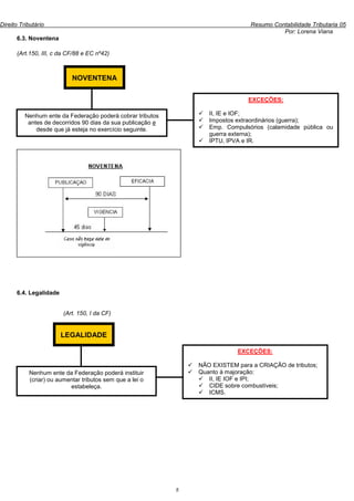 Direito Tributário                                                                Resumo Contabilidade Tributaria 05
                                                                                            Por: Lorena Viana
      6.3. Noventena

      (Art.150, III, c da CF/88 e EC nº42)



                           NOVENTENA

                                                                                 EXCEÇÕES:

          Nenhum ente da Federação poderá cobrar tributos           II, IE e IOF;
           antes de decorridos 90 dias da sua publicação e          Impostos extraordinários (guerra);
              desde que já esteja no exercício seguinte.            Emp. Compulsórios (calamidade pública ou
                                                                    guerra externa);
                                                                    IPTU, IPVA e IR.




      6.4. Legalidade


                        (Art. 150, I da CF)


                        LEGALIDADE

                                                                             EXCEÇÕES:

                                                                 NÃO EXISTEM para a CRIAÇÃO de tributos;
           Nenhum ente da Federação poderá instituir             Quanto à majoração:
           (criar) ou aumentar tributos sem que a lei o             II, IE IOF e IPI;
                          estabeleça.                               CIDE sobre combustíveis;
                                                                    ICMS.




                                                             5
 