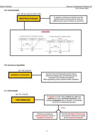 Direito Tributário                                                                              Resumo Contabilidade Tributaria 05
                                                                                                          Por: Lorena Viana
      6.5. Irretroatividade

                        (Art. 150, III, a da CF e EC nº 42)

                                                                              É vedada a cobrança de tributos cujo fato
                              IRRETROATIVIDADE                                gerador tenha ocorrido antes do início da
                                                                            vigência da lei que os instituiu ou aumentou.




                                                              ATENÇÃO:




      6.6. Isonomia ou Igualdade


                          (art. 150, II da CF)

                                                                  Nenhum ente da Federação poderá instituir
                ISONOMIA OU IGUALDADE
                                                                 tratamento desigual aos contribuintes que se
                                                                      encontrem em situação equivalente.
                                                               Mera igualdade jurídica; apenas caráter hipotético.




      6.7. Uniformidade

                      (art. 151, I da CF)
                                                                   É vedado à União instituir tributo que não seja
                                                                    uniforme em todo o território nacional ou que
                      UNIFORMIDADE                                configure preferência de um Estado, um Município
                                                                           ou do DF em detrimento de outro.


                                                                                        Porém



                                                     Permite concessão de               Permite tributação diferenciada
                                                  incentivo fiscal p/ manter o          de produtos e serviços em função
                                                    equilíbrio econômico.                  de seu impacto ambiental.




                                                                   6
 