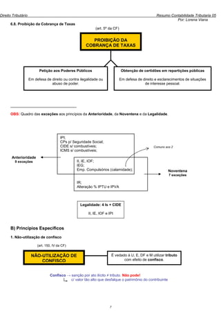 Direito Tributário                                                                                  Resumo Contabilidade Tributaria 05
                                                                                                              Por: Lorena Viana
      6.8. Proibição da Cobrança de Taxas
                                                             (art. 5º da CF)


                                                          PROIBIÇÃO DA
                                                       COBRANÇA DE TAXAS




                           Petição aos Poderes Públicos                        Obtenção de certidões em repartições públicas

                     Em defesa de direito ou contra ilegalidade ou             Em defesa de direito e esclarecimentos de situações
                                  abuso de poder.                                            de interesse pessoal.




      ________________________________

      OBS: Quadro das exceções aos princípios da Anterioridade, da Noventena e da Legalidade.




                                         IPI;
                                         CPs p/ Seguridade Social;
                                         CIDE s/ combustíveis;                                     Comuns aos 2
                                         ICMS s/ combustíveis;
       Anterioridade
         9 exceções                               II, IE, IOF;
                                                  IEG;
                                                  Emp. Compulsórios (calamidade);                           Noventena
                                                                                                            7 exceções

                                                  IR;
                                                  Alteração % IPTU e IPVA



                                                    Legalidade: 4 Is + CIDE

                                                         II, IE, IOF e IPI



      B) Princípios Específicos
      1. Não-utilização de confisco

                          (art. 150, IV da CF)


                      NÃO-UTILIZAÇÃO DE                                 É vedado à U, E, DF e M utilizar tributo
                          CONFISCO                                             com efeito de confisco.



                                  Confisco → sanção por ato ilícito ≠ tributo. Não pode!
                                             c/ valor tão alto que desfalque o patrimônio do contribuinte




                                                                       7
 