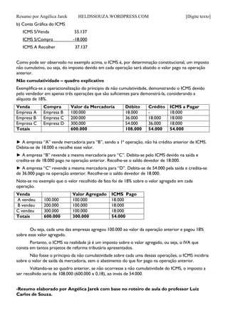 Resumo por Angélica Jarek HELDSSOUZA.WORDPRESS.COM [Digite texto]
b) Conta Gráfica do ICMS
ICMS S/Venda 55.137
ICMS S/Compra -18.000
ICMS A Recolher 37.137
Como pode ser observado no exemplo acima, o ICMS é, por determinação constitucional, um imposto
não cumulativo, ou seja, do imposto devido em cada operação será abatido o valor pago na operação
anterior.
Não cumulatividade – quadro explicativo
Exemplifica-se a operacionalização do principio da não cumulatividade, demonstrando o ICMS devido
pelo vendedor em apenas três operações que são suficientes para demonstrá-la, considerando a
alíquota de 18%.
Venda Compra Valor da Mercadoria Débito Crédito ICMS a Pagar
Empresa A Empresa B 100.000 18.000 - 18.000
Empresa B Empresa C 200.000 36.000 18.000 18.000
Empresa C Empresa D 300.000 54.000 36.000 18.000
Totais 600.000 108.000 54.000 54.000
► A empresa “A” vende mercadoria para “B”, sendo a 1ª operação, não há crédito anterior de ICMS.
Debita-se de 18.000 e recolhe esse valor.
► A empresa “B” revende a mesma mercadoria para “C”. Debita-se pelo ICMS devido na saída e
credita-se de 18.000 pago na operação anterior. Recolhe-se o saldo devedor de 18.000.
► A empresa “C” revende a mesma mercadoria para “D”. Debita-se de 54.000 pela saída e credita-se
de 36.000 pago na operação anterior. Recolhe-se o saldo devedor de 18.000.
Note-se no exemplo que o valor recolhido de fato foi de 18% sobre o valor agregado em cada
operação.
Venda Valor Agregado ICMS Pago
A vendeu 100.000 100.000 18.000
B vendeu 200.000 100.000 18.000
C vendeu 300.000 100.000 18.000
Totais 600.000 300.000 54.000
Ou seja, cada uma das empresas agregou 100.000 ao valor da operação anterior e pagou 18%
sobre esse valor agregado.
Portanto, o ICMS na realidade já é um imposto sobre o valor agregado, ou seja, o IVA que
consta em tantos projetos de reforma tributária apresentados.
Não fosse o principio da não cumulatividade sobre cada uma dessas operações, o ICMS incidiria
sobre o valor de saída da mercadoria, sem o abatimento do que for pago na operação anterior.
Voltando-se ao quadro anterior, se não ocorresse a não cumulatividade do ICMS, o imposto a
ser recolhido seria de 108.000 (600.000 x 0,18), ao invés de 54.000.
-Resumo elaborado por Angélica Jarek com base no roteiro de aula do professor Luiz
Carlos de Souza.
 