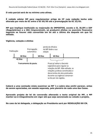 Resumo da Constituição Federal (atual. EC 66/10) - Prof. Vítor Cruz (Vampiro) - www.vitor-cruz.blogspot.com


O veto parcial será de no mínimo uma alínea.


É vedado adotar MP para regulamentar artigo da CF cuja redação tenha sido
alterada por meio de EC entre a EC 05/95 até a promulgação da EC 32/01.


MP que implique instituição ou majoração de IMPOSTOS, exceto o II, IE,IPI e IOF
(Regulatórios) e o IEG (imprevisível), só produzirá efeitos no exercício financeiro
seguinte se houver sido convertida em lei até o último dia daquele em que foi
editada.


Vigência, votação e efeitos


                                                perda da eficácia
                            Prorrogação         da MP dede a sua
   Publicação               automática          edição

                  60 Dias                 60 Dias             60 Dias
            45 Dias

                Trancamento da pauta.                 Prazo p/ editar o Decreto
                                                      Legislativo para regular as
                                                      relações da MP. Não editado, as
                                                      relações jurídicas constituídas e
                                                      decorrentes de atos praticados
                                                      durante sua vigência conservar-
                                                      se-ão por ela regidas.



Caberá a uma comissão mista examinar as MP ‘s e sobre elas emitir parecer, antes
de serem apreciadas, em sessão separada, pelo plenário de cada uma das Casas.


Aprovado projeto de lei de conversão alterando o texto original da MP, a MP
manter-se-á integralmente em vigor até que seja sancionado ou vetado o projeto.


No caso da lei delegada, a delegação ao Presidente será por RESOLUÇÃO DO CN.




                                                                                                                 35
 