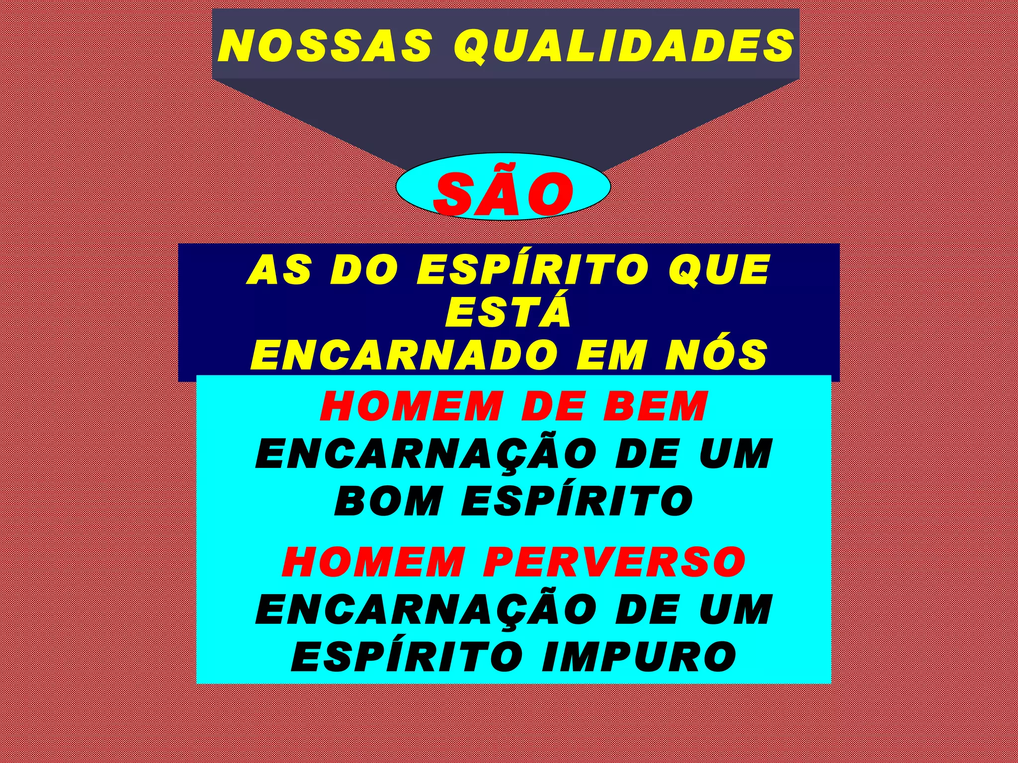 NOSSAS QUALIDADES SÃO AS DO ESPÍRITO QUE ESTÁ ENCARNADO EM NÓS HOMEM DE BEM ENCARNAÇÃO DE UM BOM ESPÍRITO HOMEM PERVERSO ENCARNAÇÃO DE UM ESPÍRITO IMPURO 