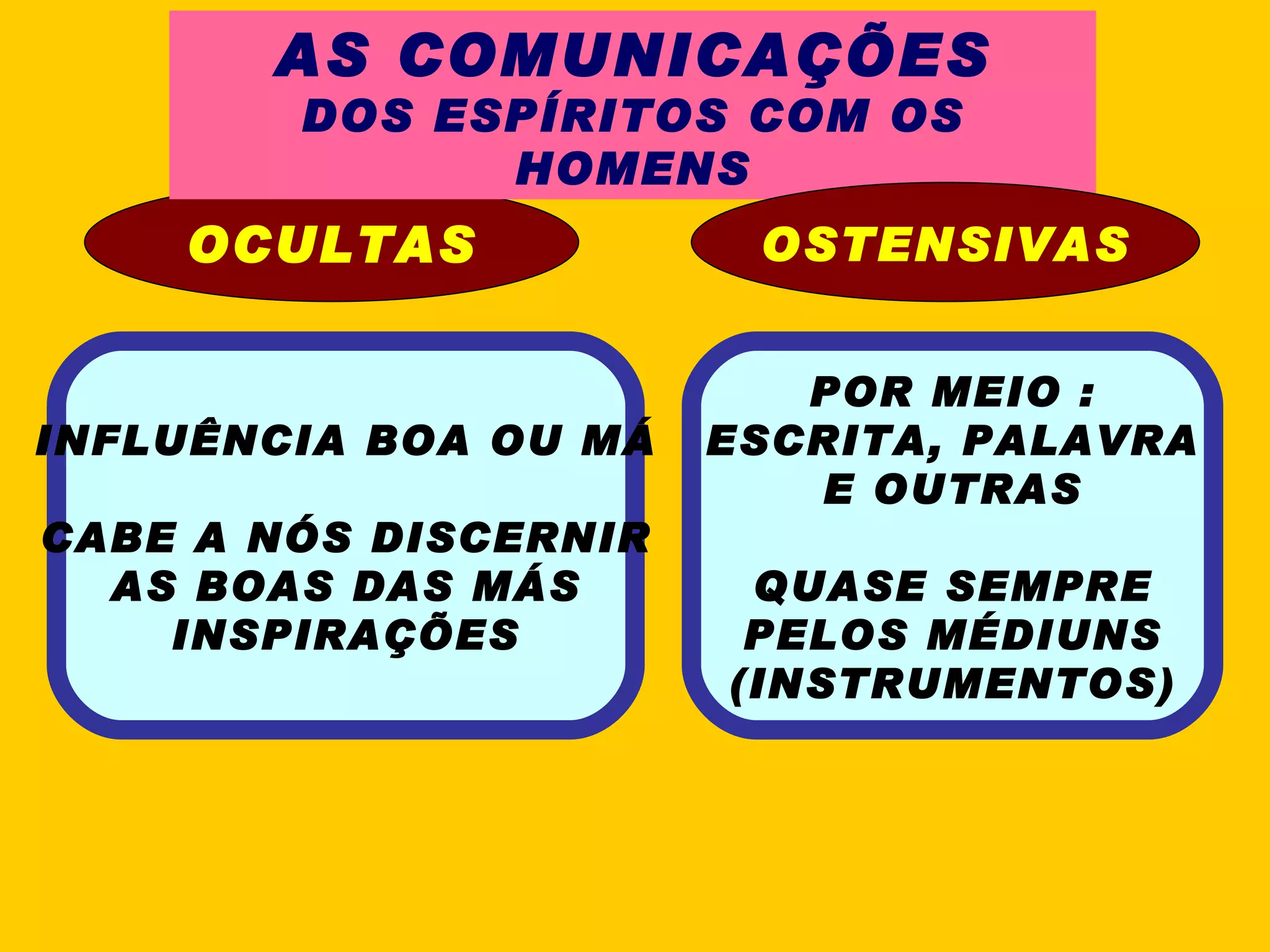 OCULTAS INFLUÊNCIA BOA OU MÁ CABE A NÓS DISCERNIR AS BOAS DAS MÁS INSPIRAÇÕES AS COMUNICAÇÕES DOS ESPÍRITOS COM OS HOMENS OSTENSIVAS POR MEIO : ESCRITA, PALAVRA E OUTRAS QUASE SEMPRE PELOS MÉDIUNS (INSTRUMENTOS) 