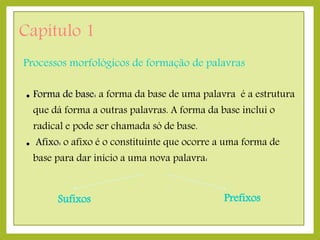 Capítulo 1
Processos morfológicos de formação de palavras


Forma de base: a forma da base de uma palavra é a estrutura

que dá forma a outras palavras. A forma da base inclui o
radical e pode ser chamada só de base.


Afixo: o afixo é o constituinte que ocorre a uma forma de

base para dar início a uma nova palavra:

Sufixos

Prefixos

 