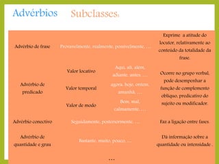 Advérbios

Subclasses:
Exprime a atitude do

Advérbio de frase

Provavelmente, realmente, possivelmente, …

locutor, relativamente ao
conteúdo da totalidade da

frase.

Valor locativo
Advérbio de
predicado

Valor temporal
Valor de modo

Advérbio conectivo
Advérbio de

quantidade e grau

Aqui, ali, além,

adiante, antes, …
agora, hoje, ontem,
amanhã, …
Bem, mal,

calmamente, …

Seguidamente, posteriormente, …
Bastante, muito, pouco, …

…

Ocorre no grupo verbal,
pode desempenhar a

função de complemento
oblíquo, predicativo do
sujeito ou modificador.

Faz a ligação entre fases.
Dá informação sobre a

quantidade ou intensidade .

 