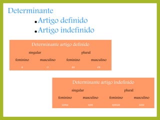 Determinante
 Artigo definido
 Artigo indefinido
Determinante artigo definido
singular

plural

feminino

masculino

feminino

masculino

a

o

as

os

Determinante artigo indefinido
singular

plural

feminino

masculino

feminino

masculino

uma

um

umas

uns

 